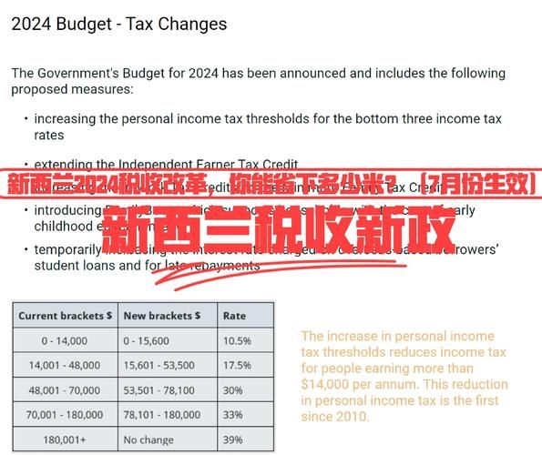 新西兰父母团聚移民新政策_2024收入门槛是多少