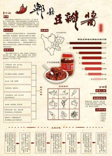 辣椒豆瓣酱怎么做_家常做法步骤详解