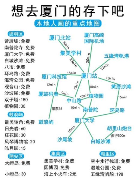 厦门旅游必去景点推荐_厦门自由行攻略路线