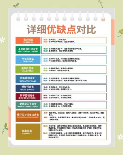 移民的好处和坏处有哪些_移民利弊全面解析