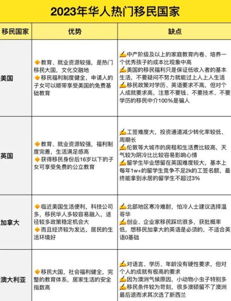 移民的好处和坏处有哪些_移民利弊全面解析