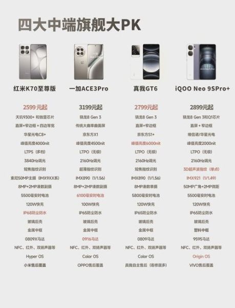 骁龙8gen3发热严重吗_骁龙8gen3和天玑9300哪个好