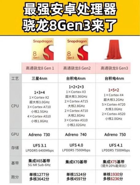 骁龙8gen3发热严重吗_骁龙8gen3和天玑9300哪个好