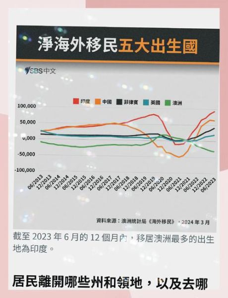 澳洲移民难吗_澳洲移民条件有哪些