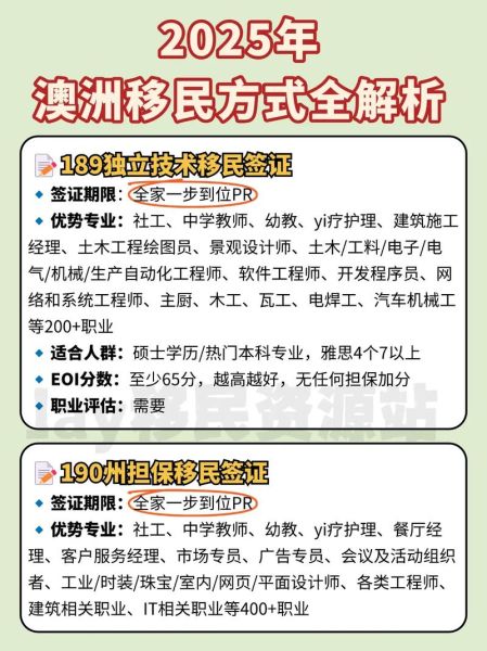 澳大利亚留学生移民条件_毕业后如何拿PR