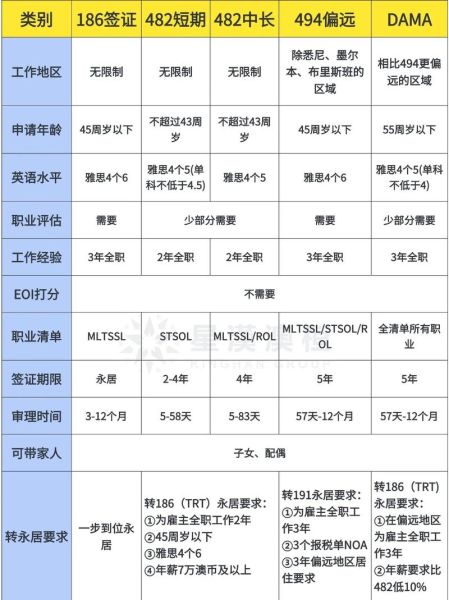 澳大利亚留学生移民条件_毕业后如何拿PR