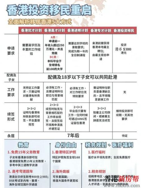 香港移民条件_香港移民费用