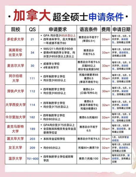 bc省硕士移民条件_如何申请