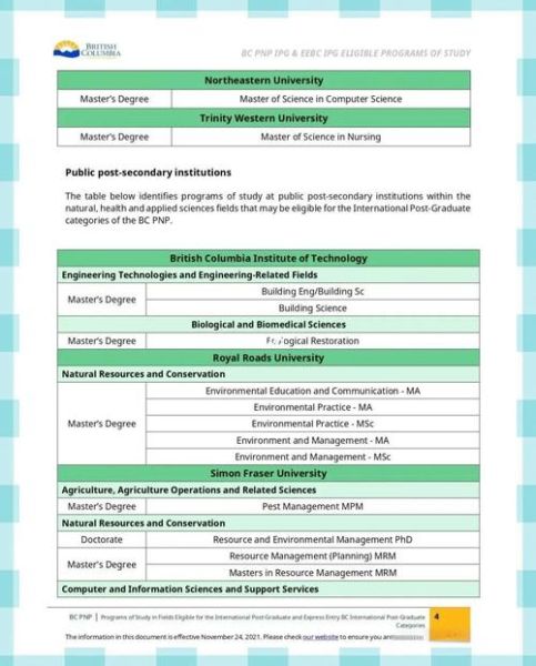 bc省硕士移民条件_如何申请