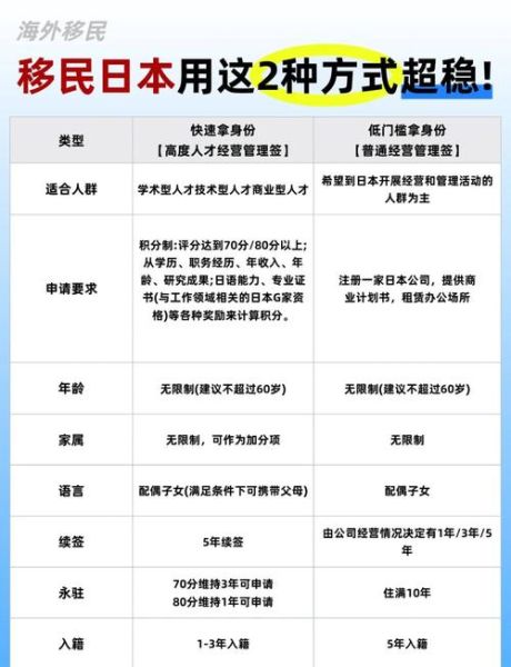 如何移民到日本_移民日本需要什么条件