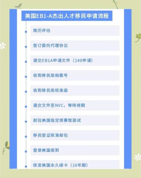 美国特殊人才移民条件_如何证明EB1A资格