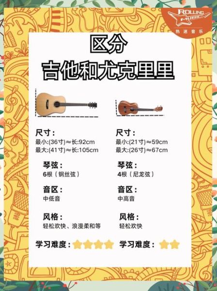 尤克里里和吉他哪个好学_初学者选哪个乐器
