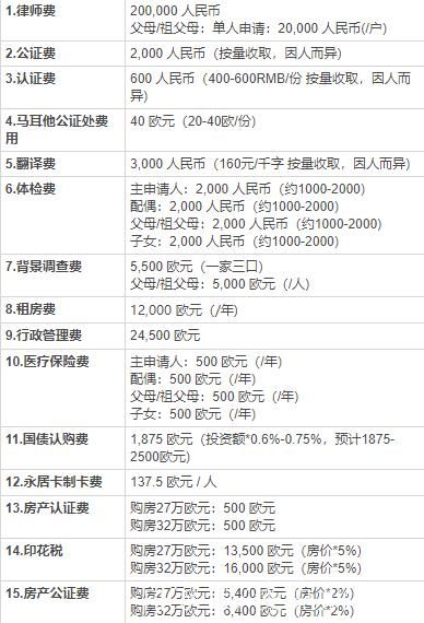 马耳他技术移民条件_如何申请马耳他技术移民