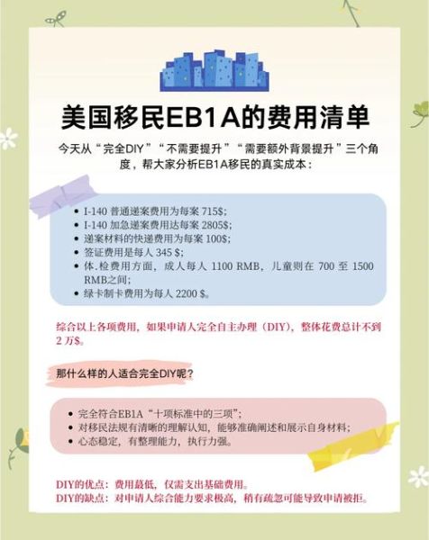 美国e2签证需要什么条件_美国e2移民多少钱