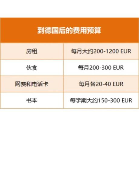 移民德国需要多少钱_德国移民费用明细
