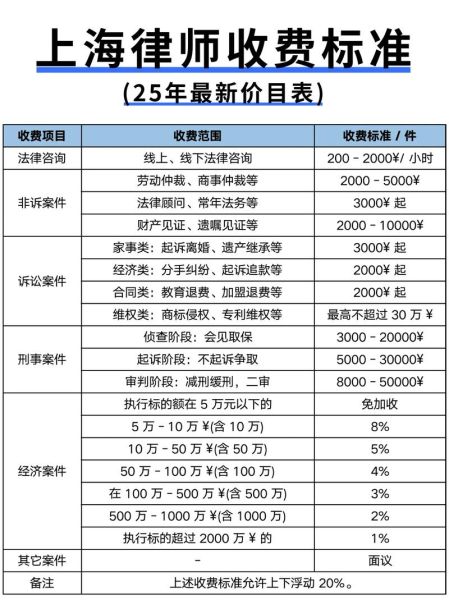 美国投资移民律师费用_如何选择靠谱律师