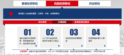 杭州投资移民条件_杭州投资移民多少钱