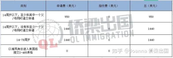 亲属移民美国流程_需要多久