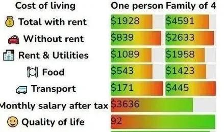 移民加拿大生活成本_如何适应加拿大移民生活