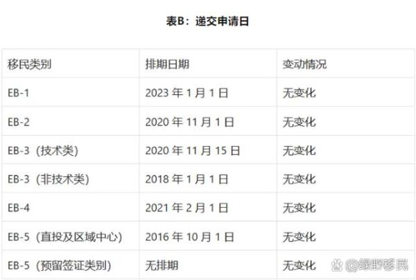 美国亲属移民条件_申请流程与排期解析