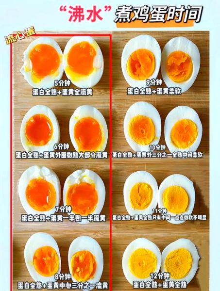 水煮溏心蛋怎么做_溏心蛋煮几分钟才流心