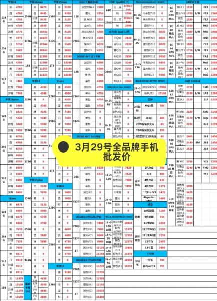 最便宜的手机多少钱_哪里买最便宜