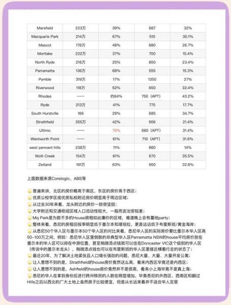 悉尼投资移民条件_需要多少钱