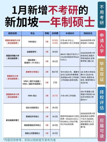新加坡技术移民职业清单_哪些岗位最紧缺
