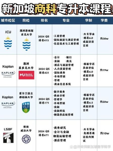 新加坡技术移民职业清单_哪些岗位最紧缺