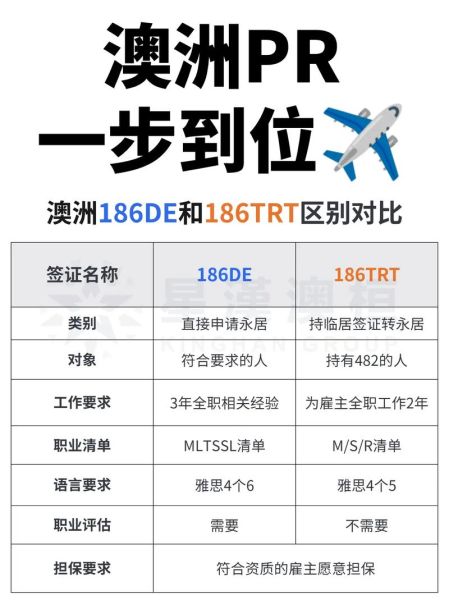 雇主移民需要哪些条件_雇主担保移民流程