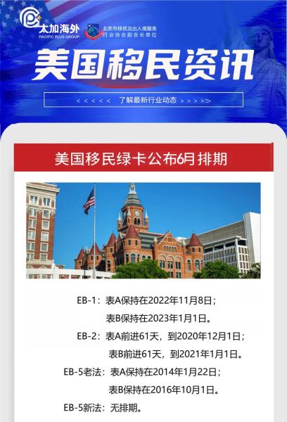 美国移民新政策2024申请条件_如何快速获批绿卡