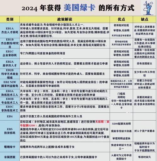 美国移民政策最新变化_2024绿卡申请流程
