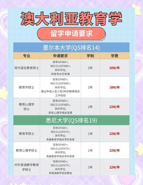 悉尼投资移民条件_需要多少钱