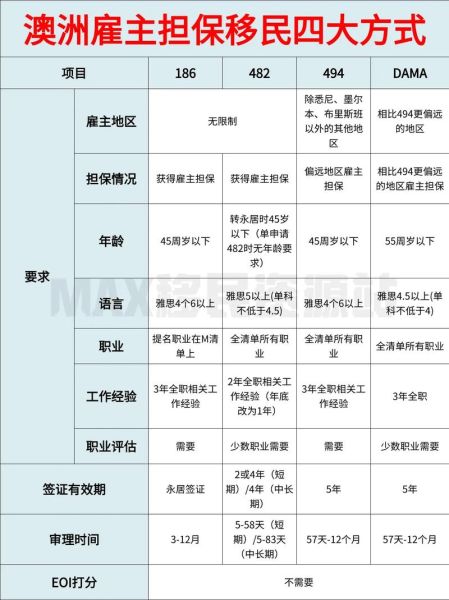雇主移民需要哪些条件_雇主担保移民流程