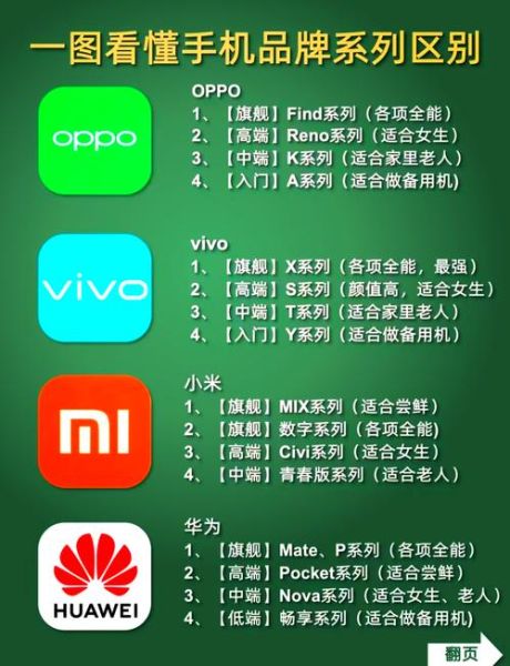 手机怎么选_买手机要注意什么