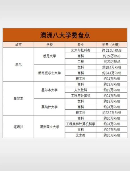 西安澳洲移民条件_西安澳洲移民费用