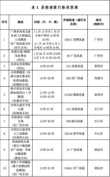 车流高峰期怎么避开_车流实时查询工具有哪些