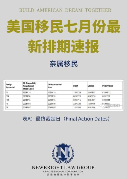 美国移民排期如何查询_最新排期表怎么看
