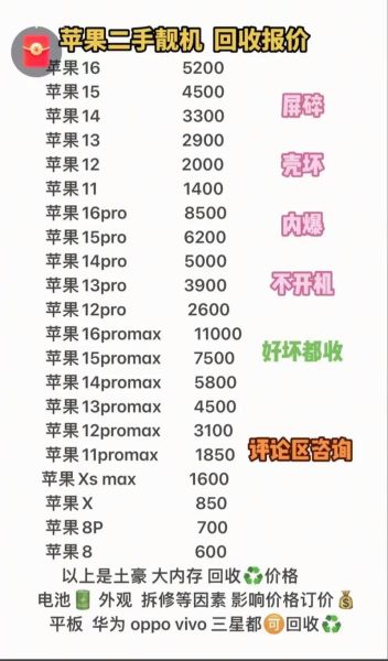 上门回收手机靠谱吗_价格怎么算