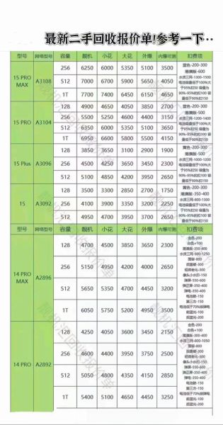 上门回收手机靠谱吗_价格怎么算