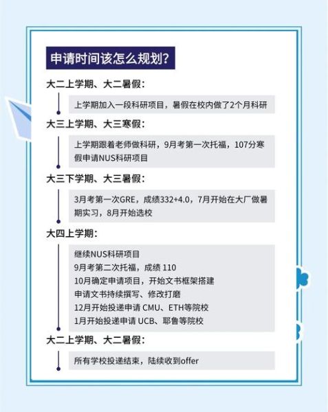 移民哪个国家好_留学申请流程