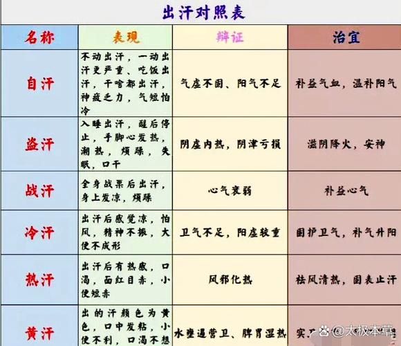 满身大汗是什么原因_如何快速止汗