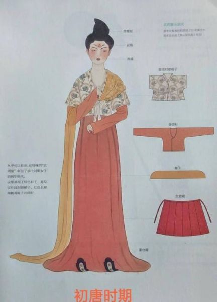 唐朝服饰名称有哪些_唐朝女性穿什么衣服