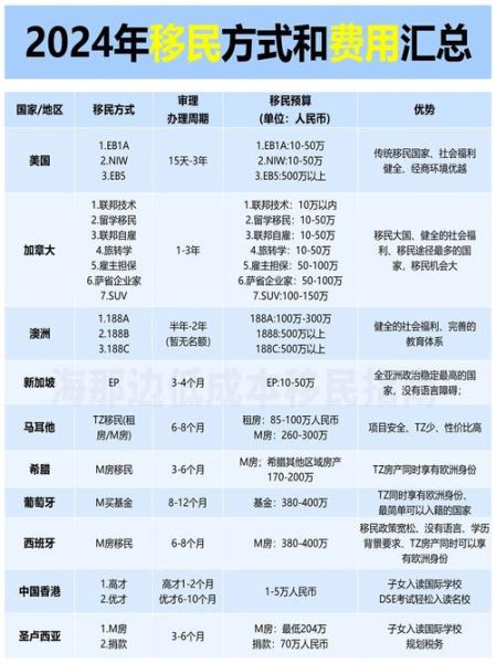 移民需要多钱_各国费用对比