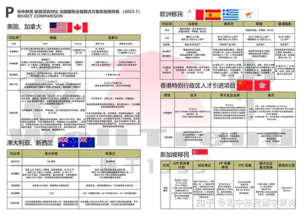 移民美国要花多少钱_美国移民费用明细