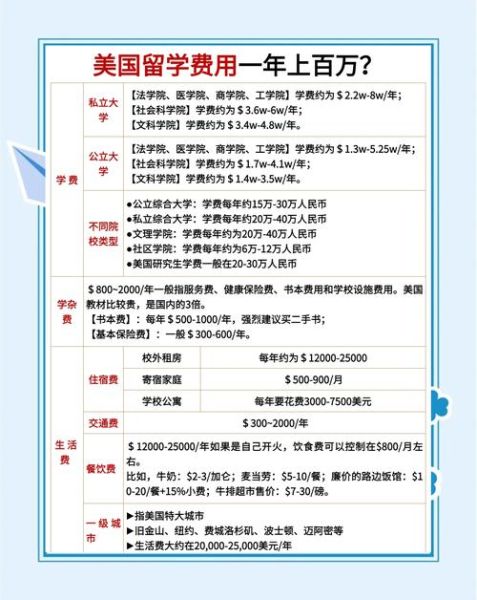 移民美国要花多少钱_美国移民费用明细