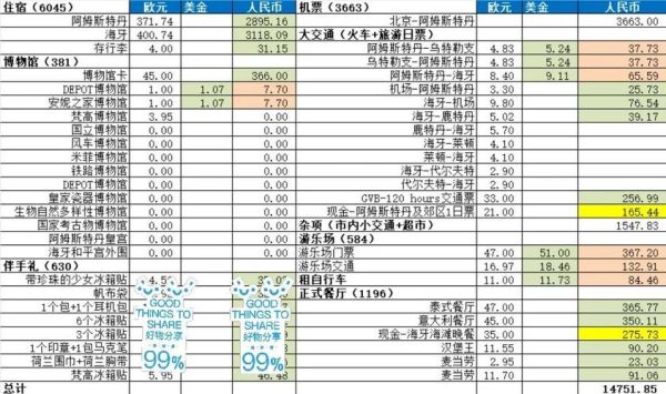 移民荷兰要多少钱_荷兰移民费用明细