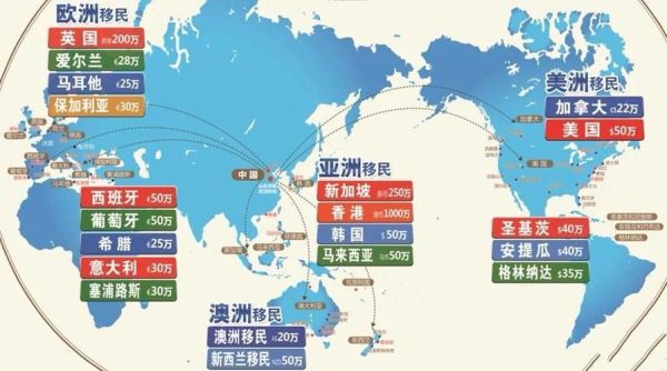 海外投资移民条件_如何选择靠谱项目