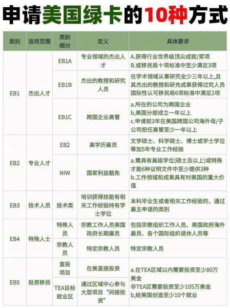 普通人如何移民_移民需要多少钱