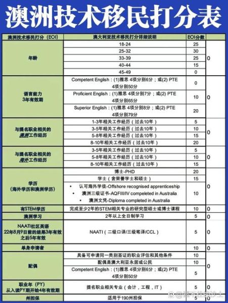 澳洲职业移民条件_澳洲技术移民打分表